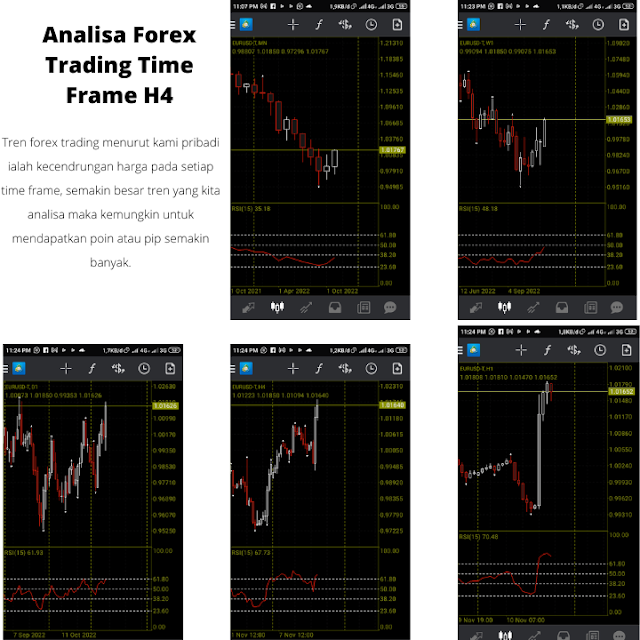 Analisa Forex Trading Time Frame H4